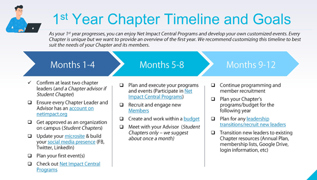First Year Overview