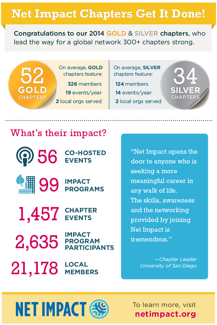 2014 chapter standings infographic