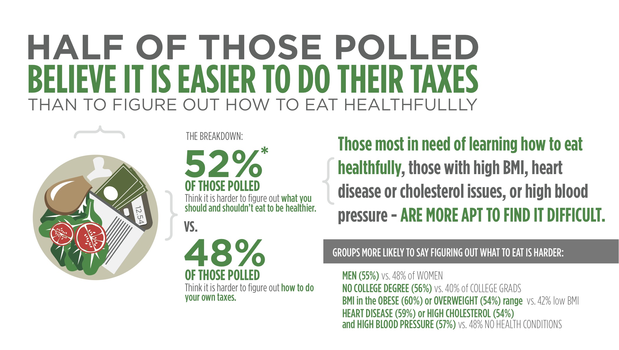 Source: International Food Information Council Foundation