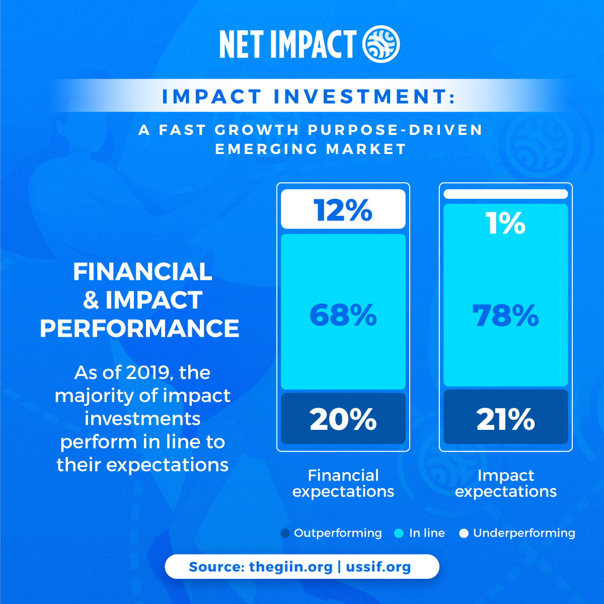 Infographic