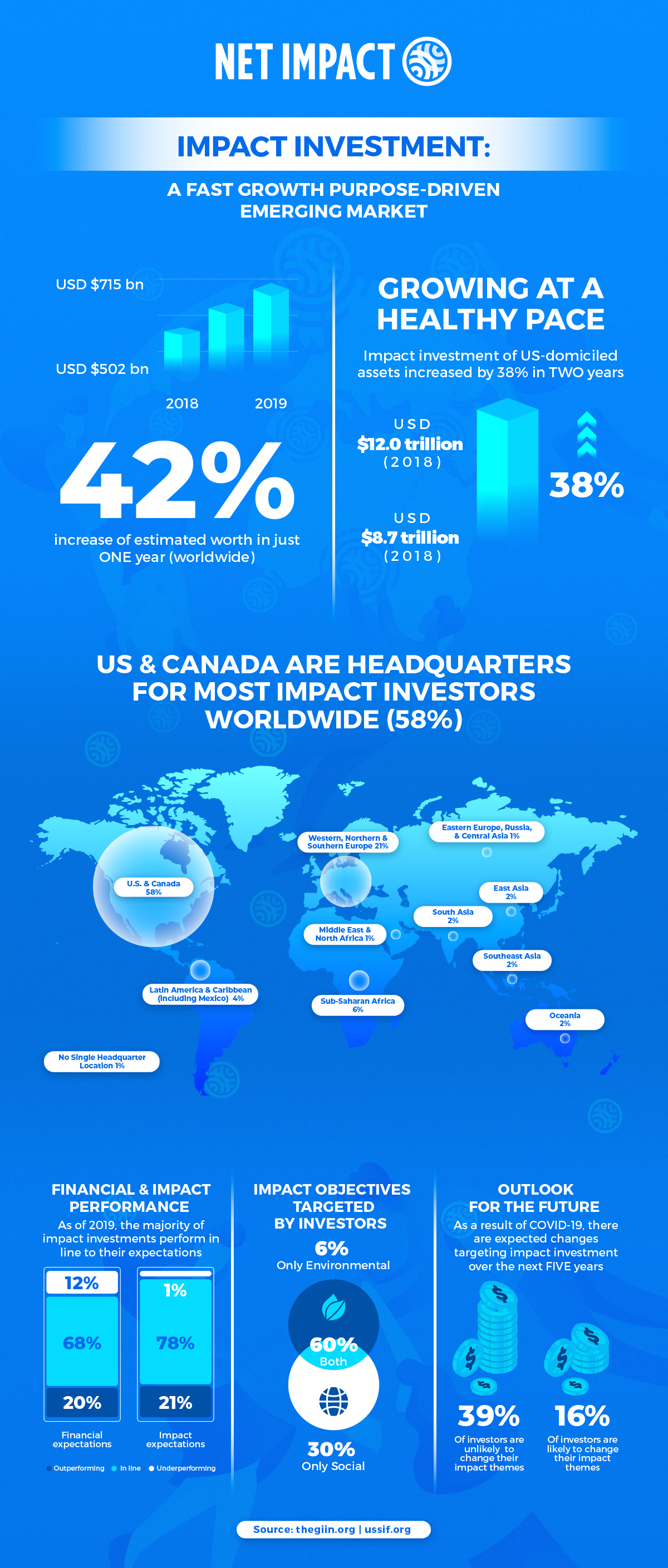 Infographic